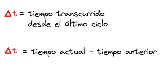 Movimiento basado en tiempo para videojuegos